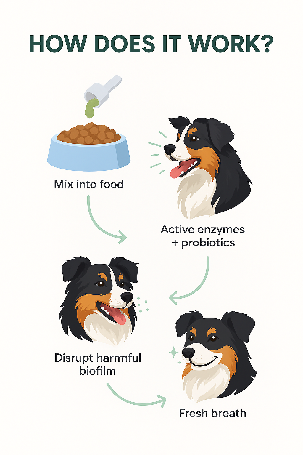 WagKind™ Daily Dental Powder